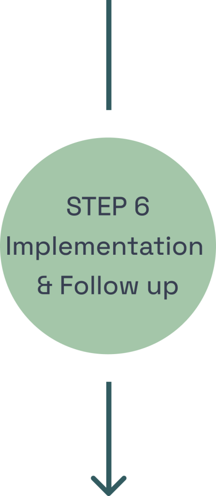 Step 6: Implementation and follow up